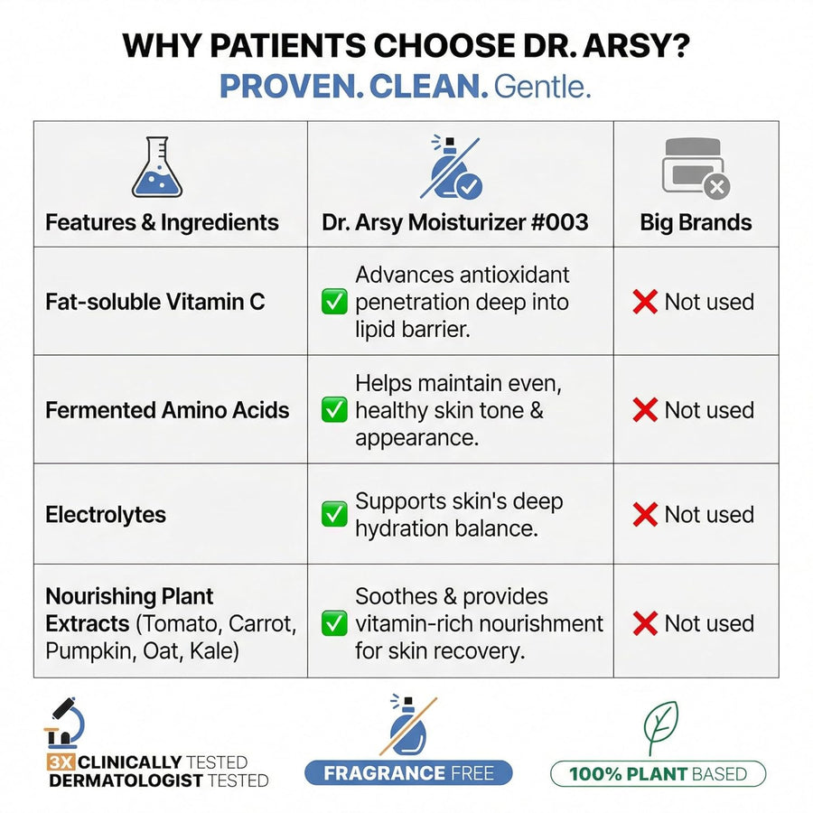 Dr. Arsy Moisturizer #003 with Vitamin C & Plant Extracts for Sensitive Skin